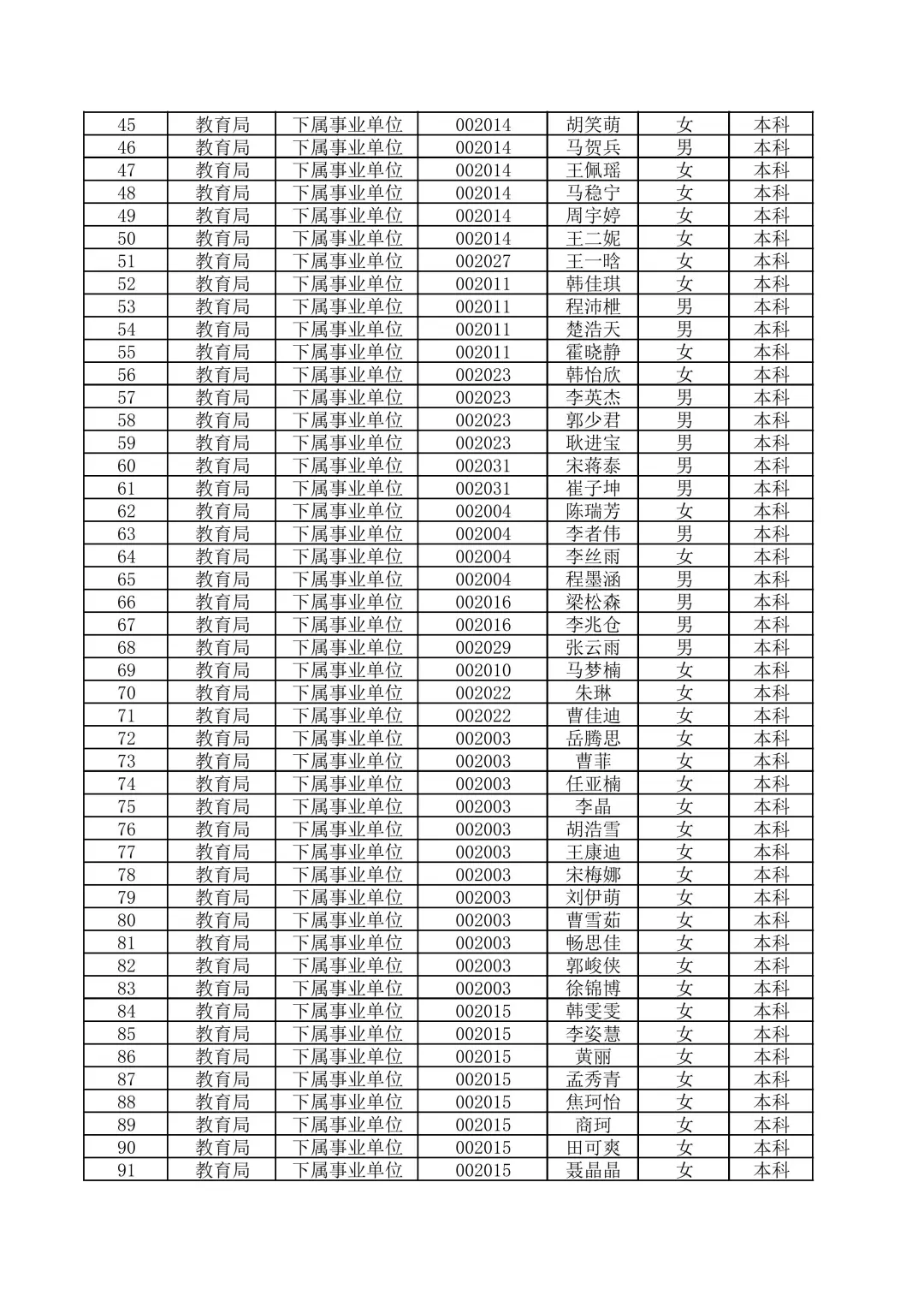 宁晋县2025年教师招聘拟聘用人员公示