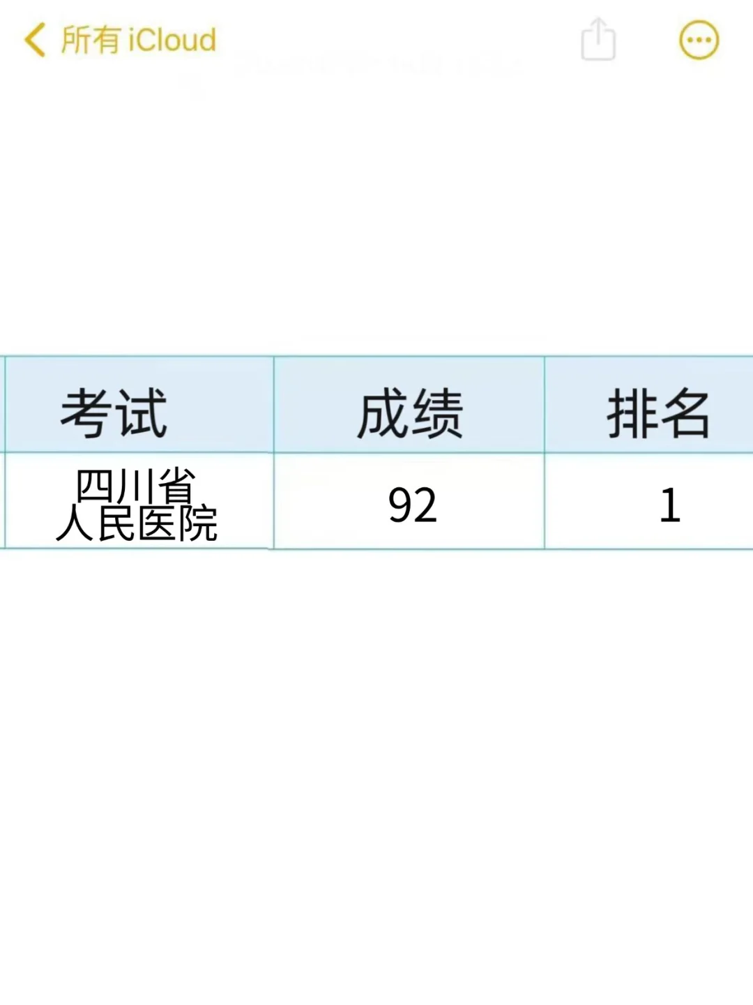 四川省人民医院大爆发，风向已经很明显了！