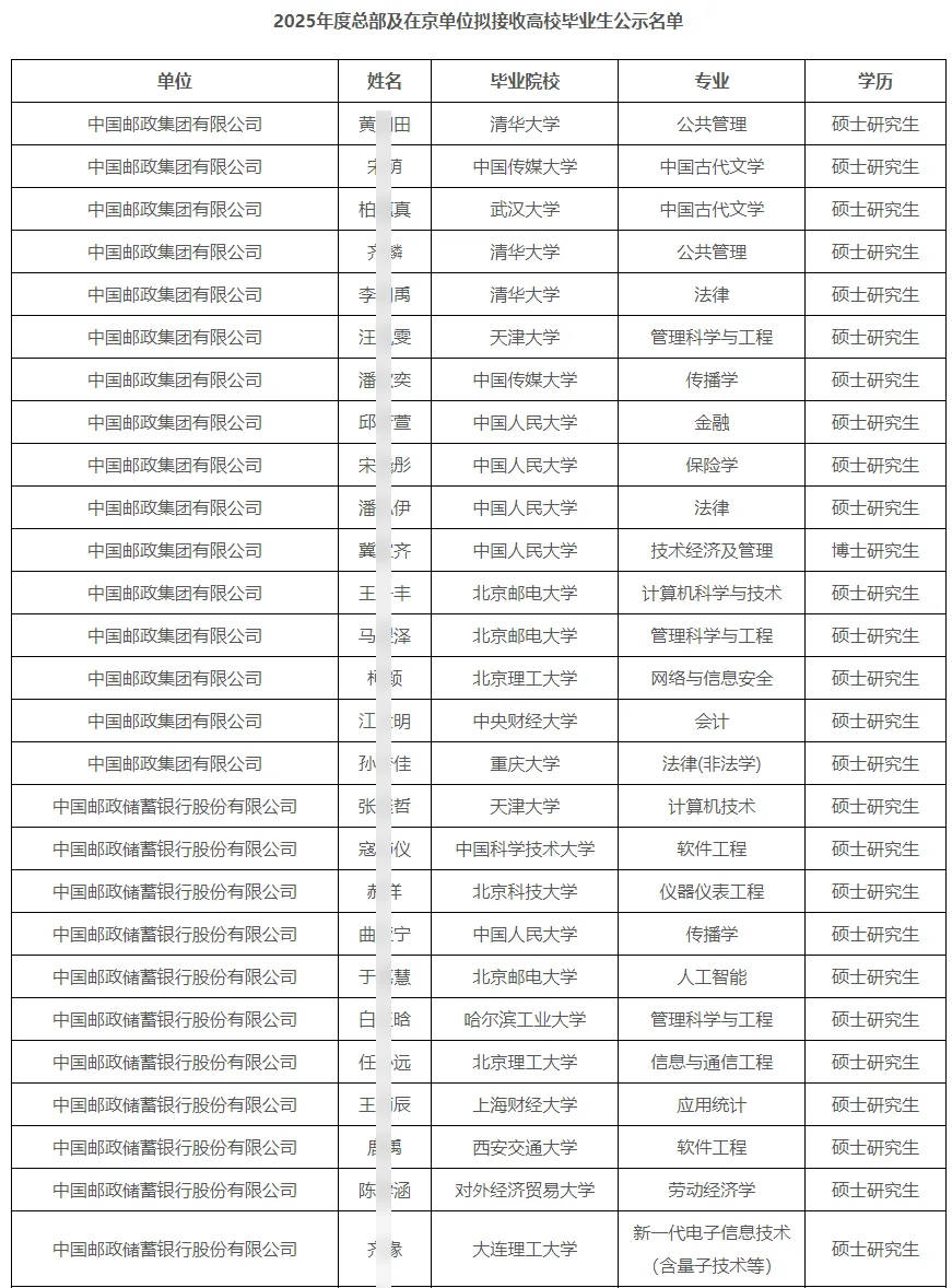 中国邮政拟接收毕业生若干人公示 恭喜上岸