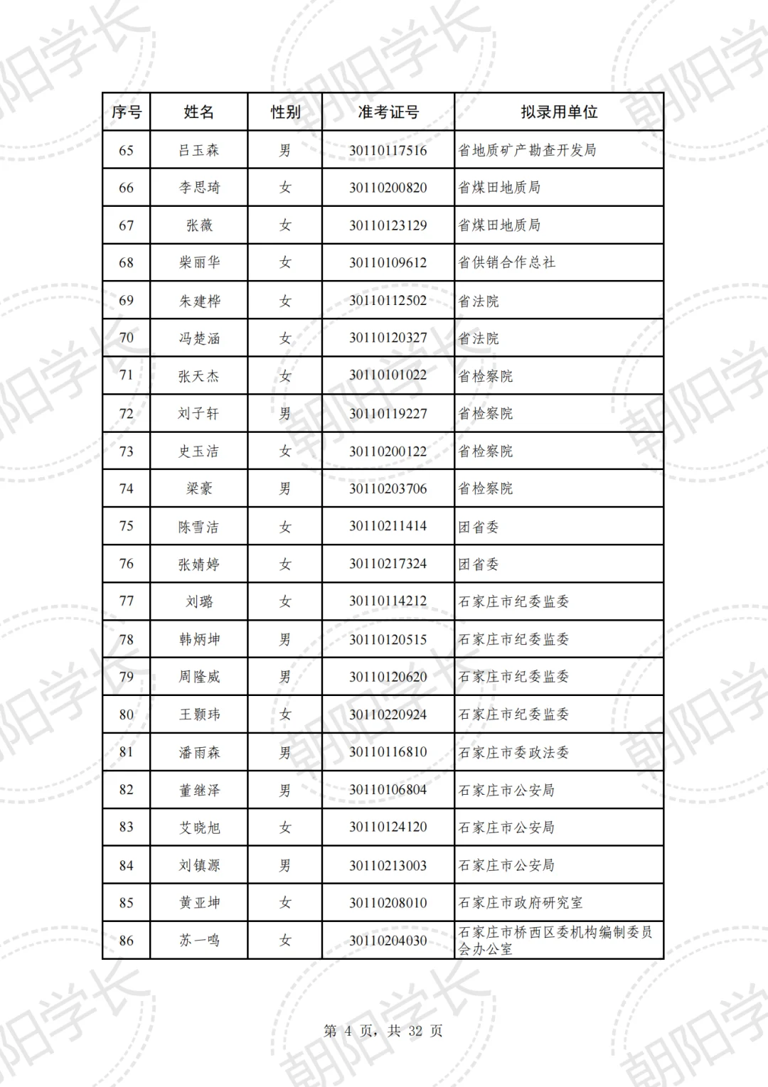 2025河北定向选调公示啦