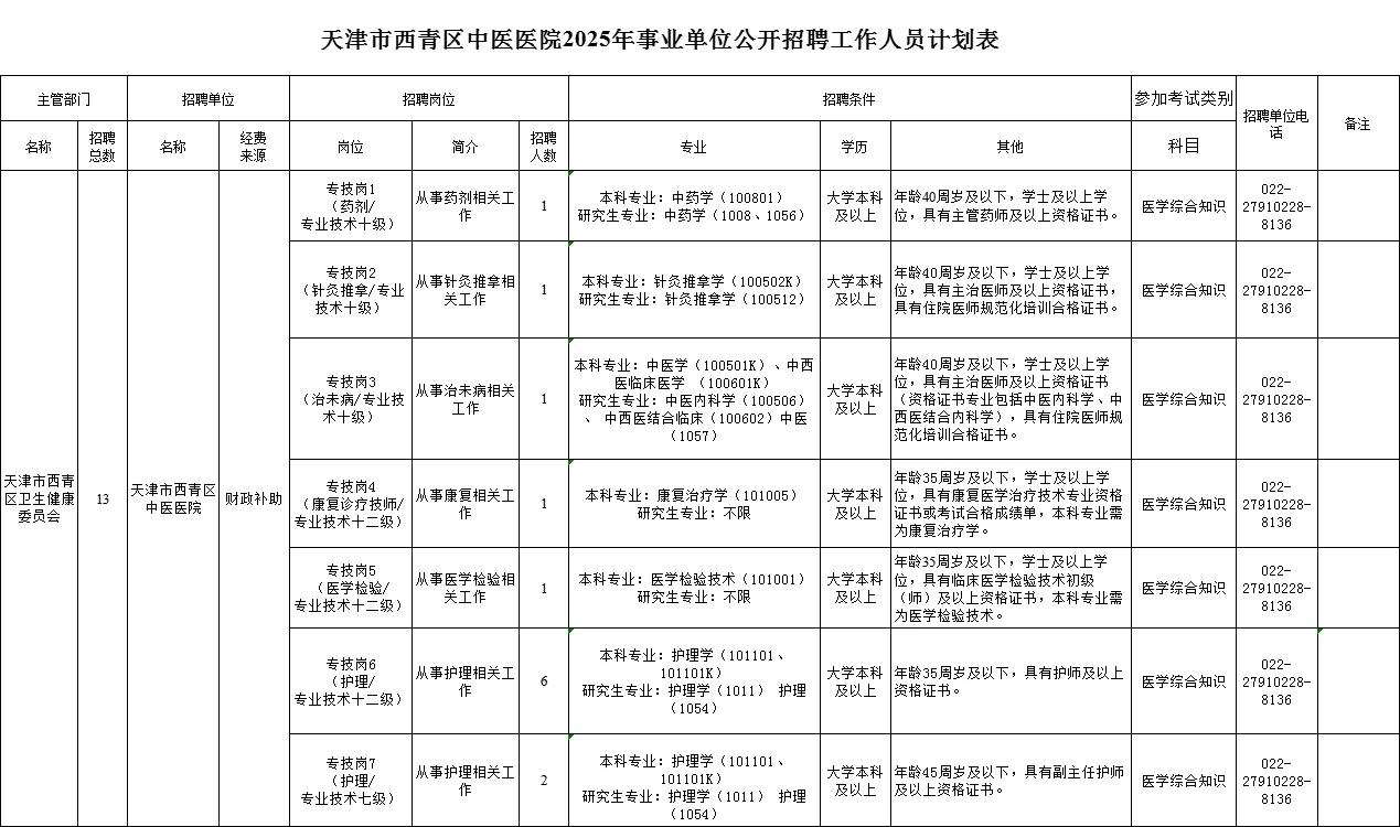西青区中医院笔试考察以及工资待遇