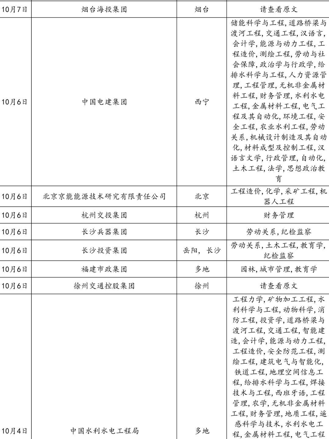 10.8国庆国企秋招开放了这么多！