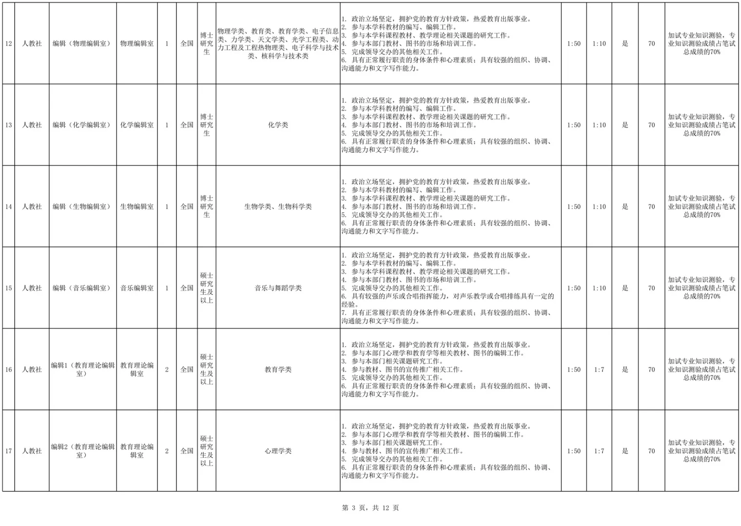 解决户口！国企编制！中国教育出版招65人！