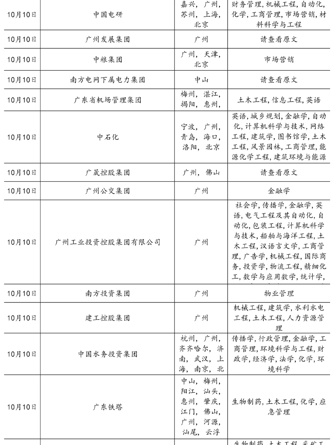 10.10广州国企正在悄悄捞人中！