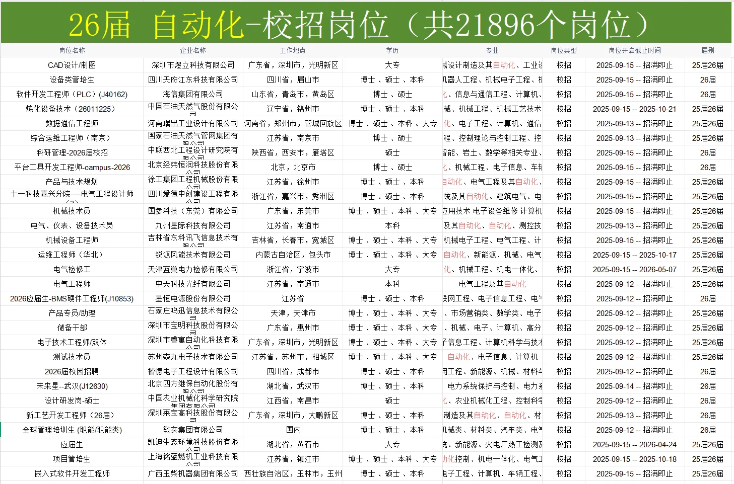50个自动化专业可投岗位，即将截止网申