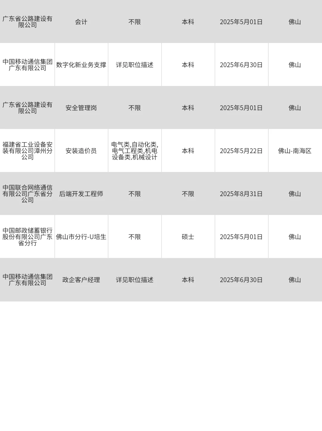 4月28｜佛山免笔试的央国企优先投递