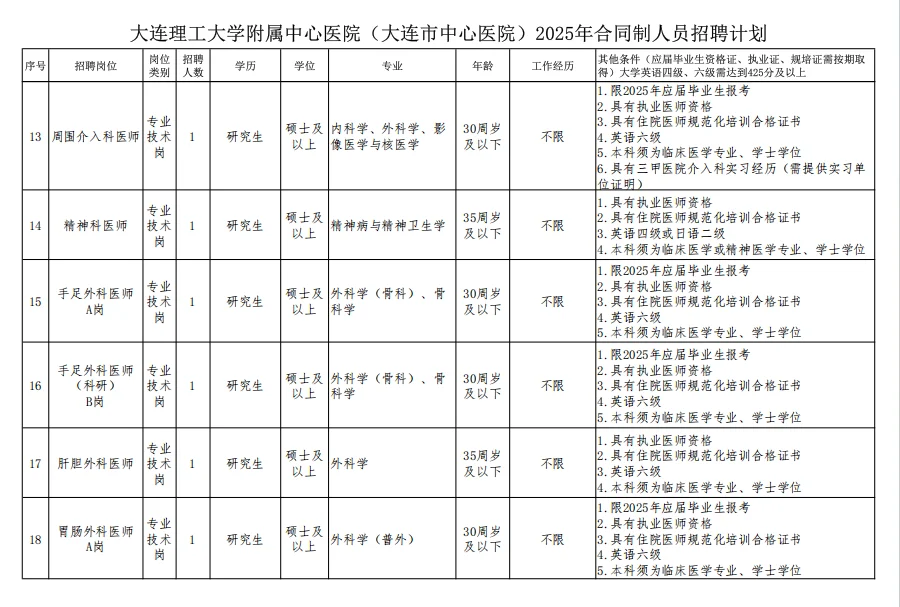 大连中心医院公开招聘103人公告
