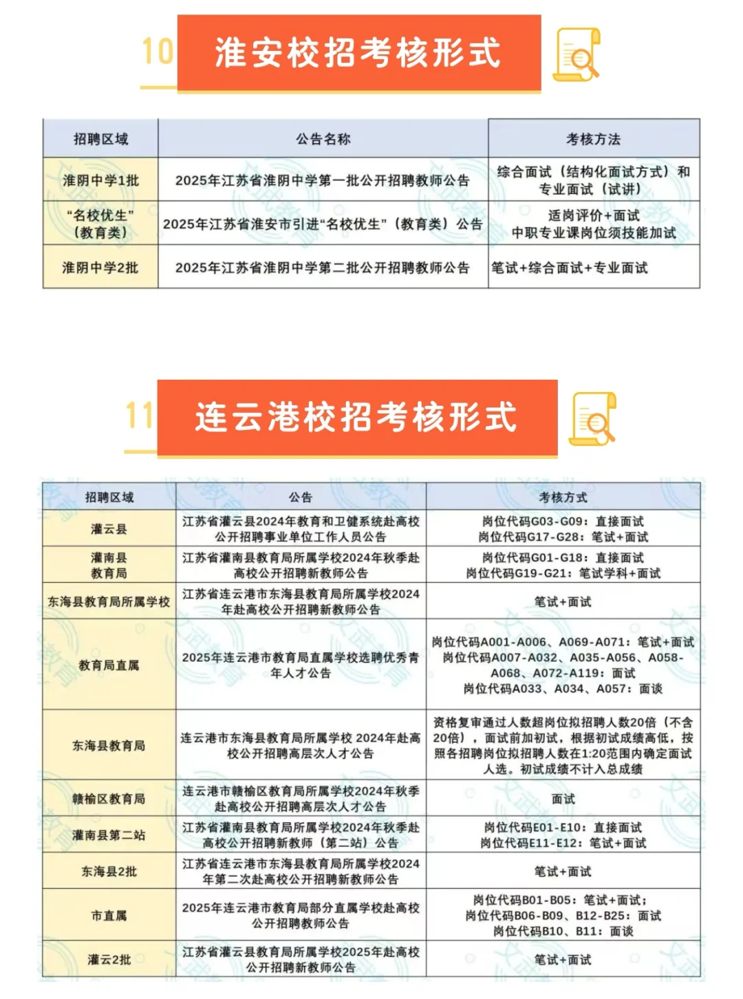 ‼️26考编必看，江苏校招考核形式