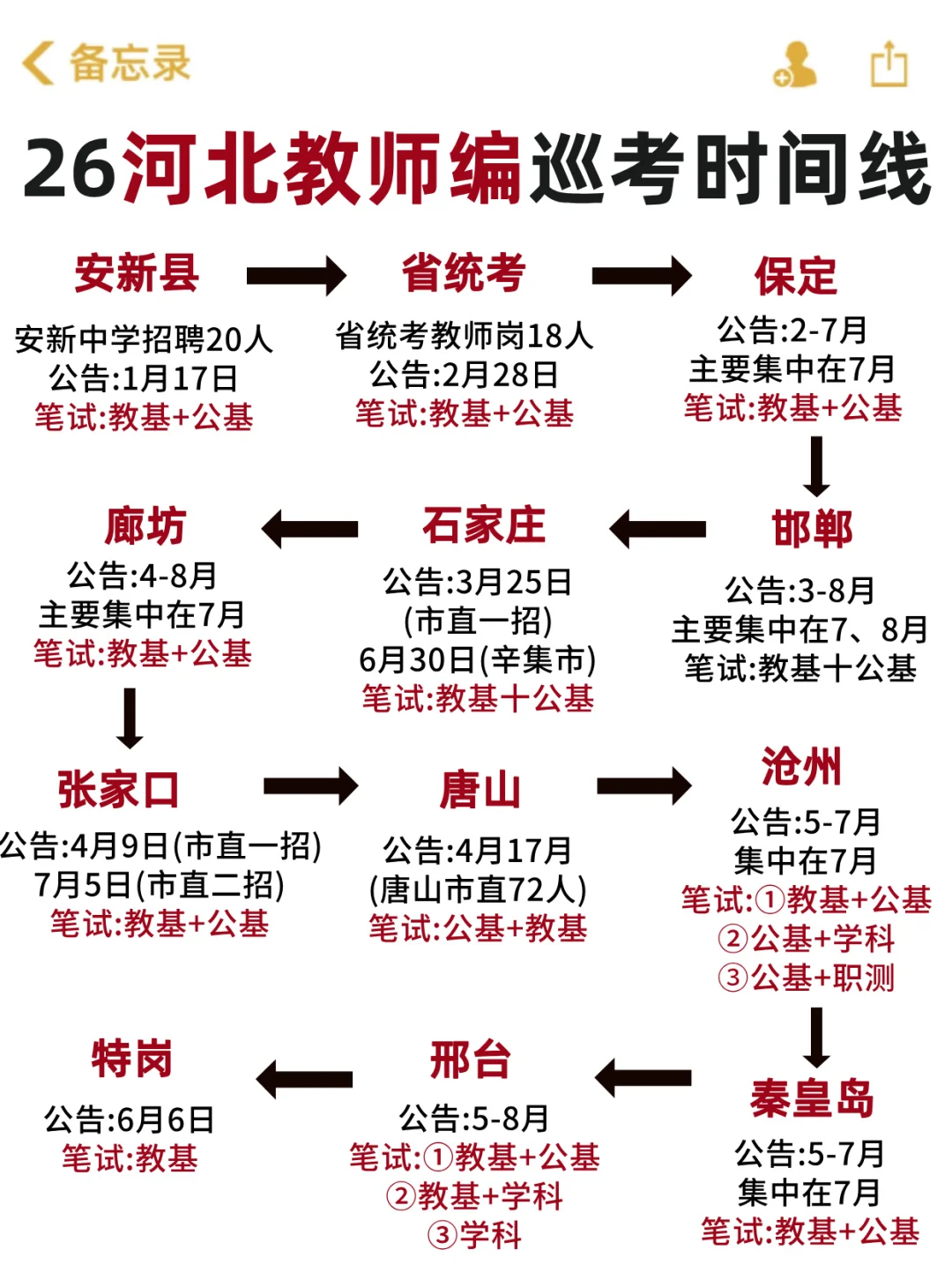 26河北教师编巡考时间线！