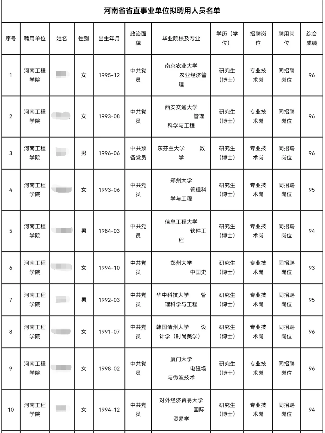 河南工程学院丨2025年拟聘用19名博士❗️