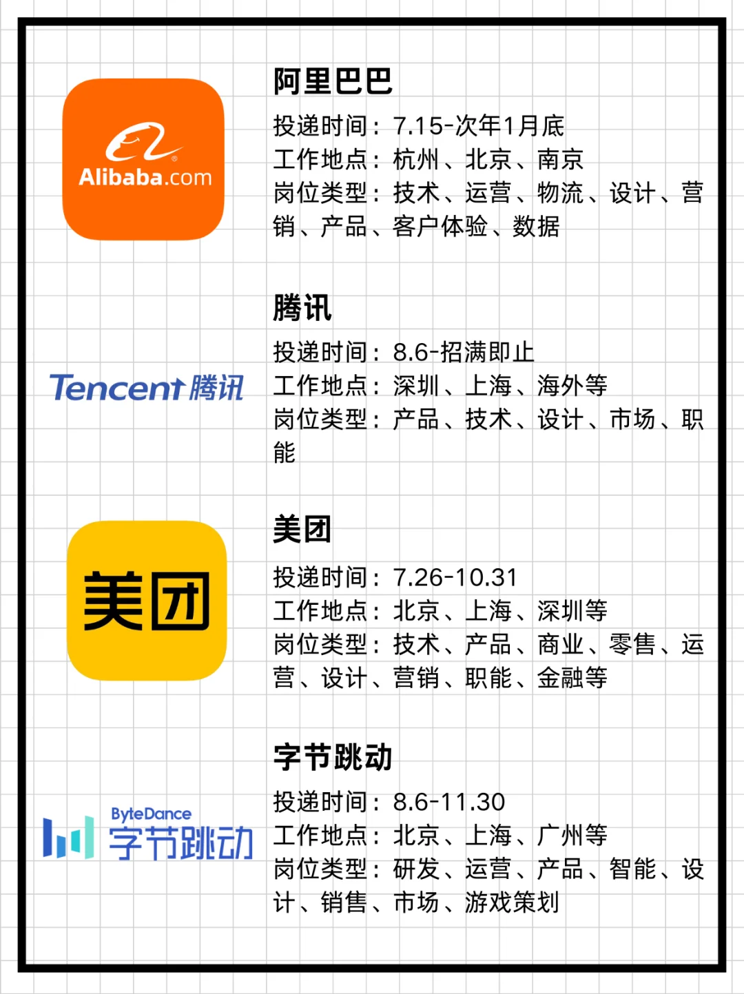 25届互联网大厂秋招信息汇总来啦🤩