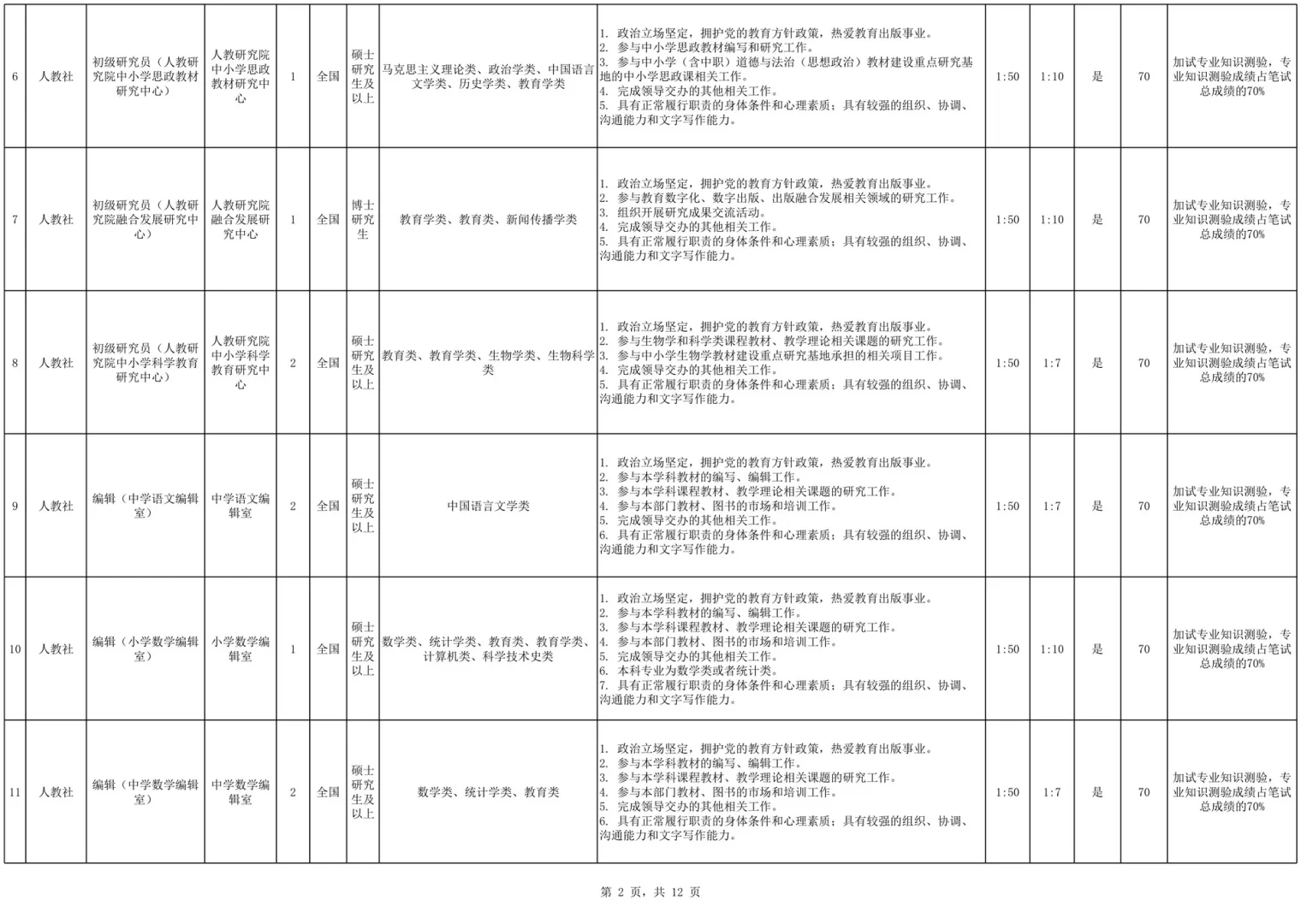 解决户口！国企编制！中国教育出版招65人！