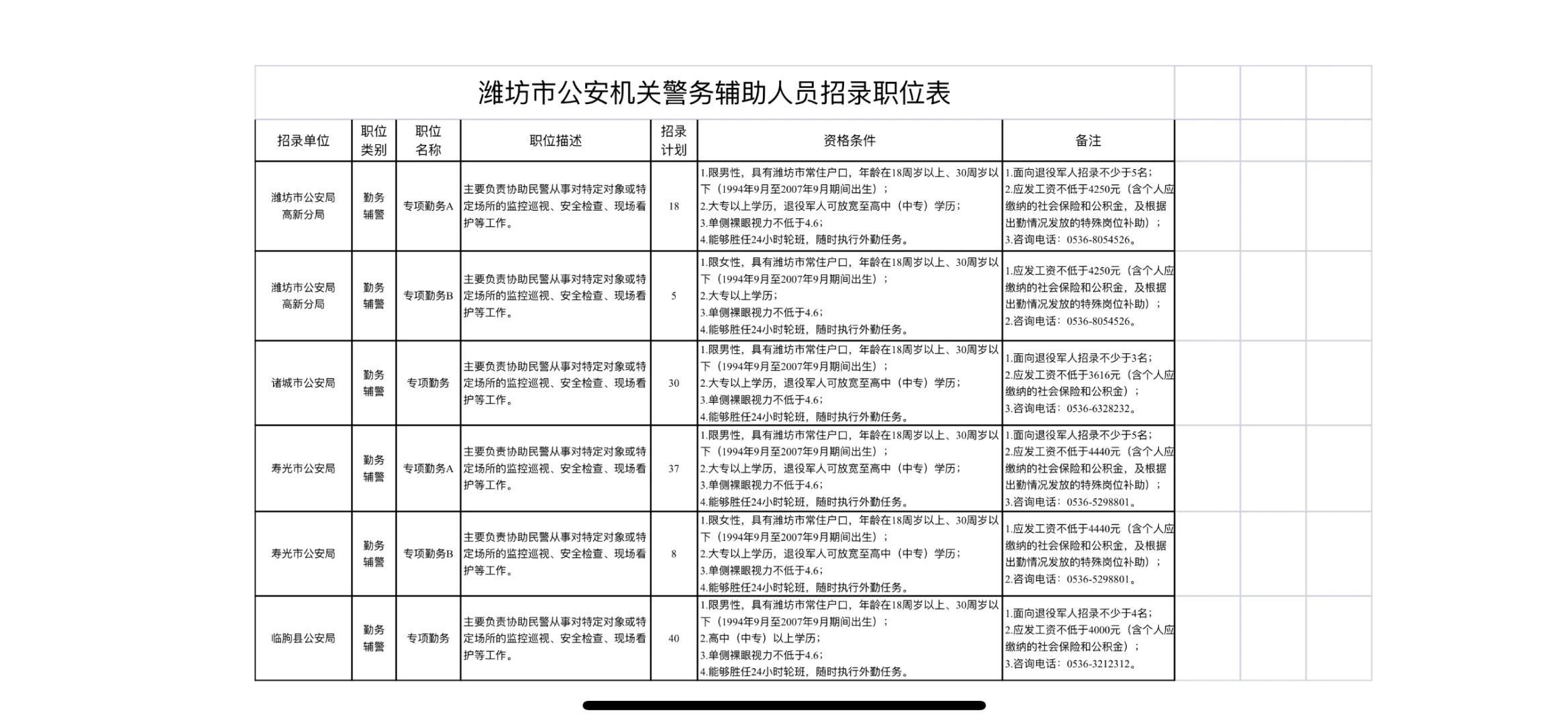 警务辅助人员招录，山东潍坊！