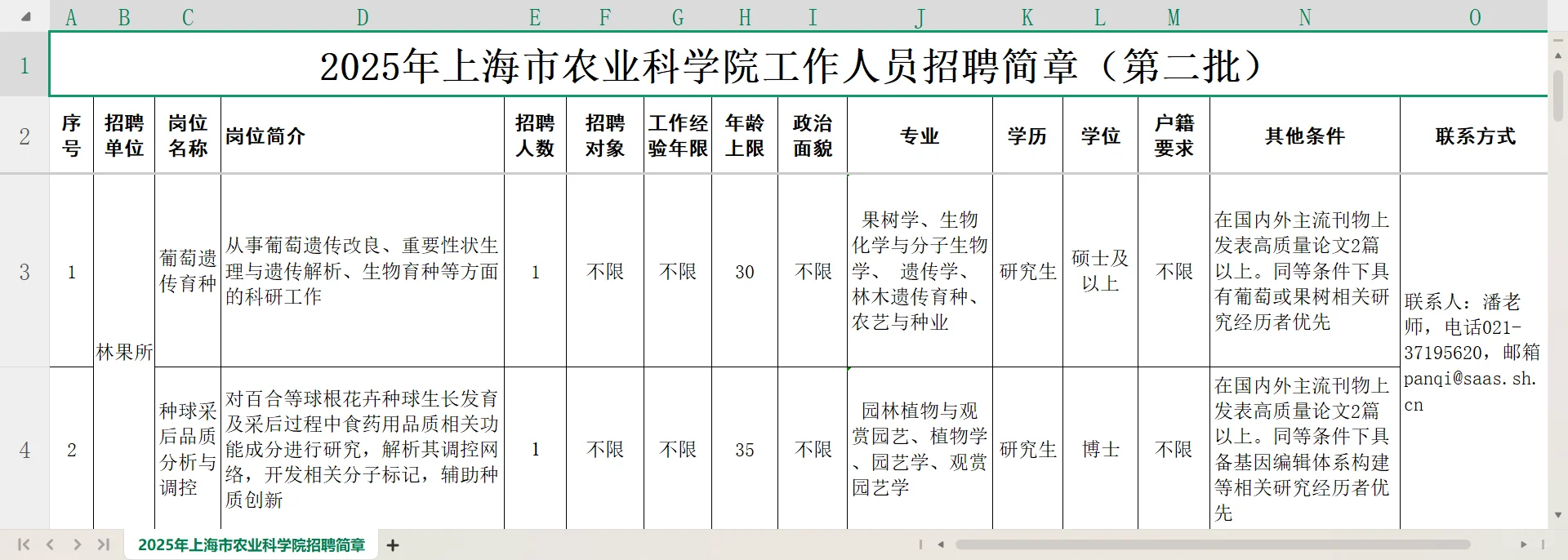 上海市农业科学院招聘公告（2025年第二批）