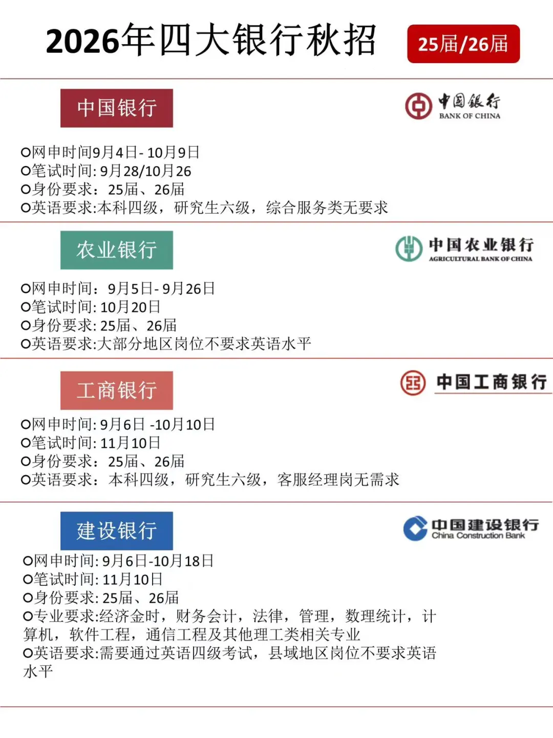 26农行招聘会惩罚每一个不看通知的人！