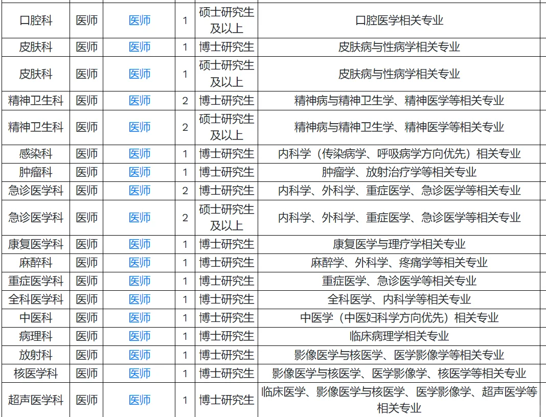 浙江大学医学院附属第四医院招聘2026年招聘