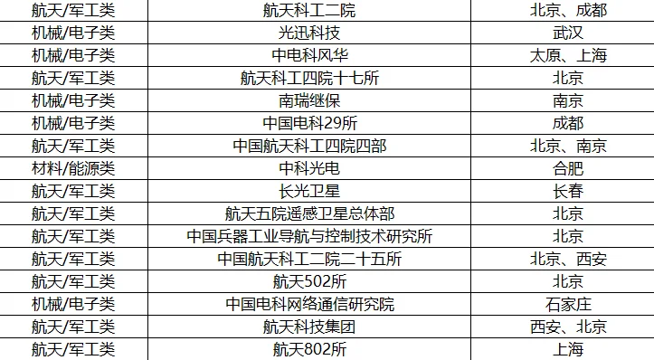 30+家不得不投的国企