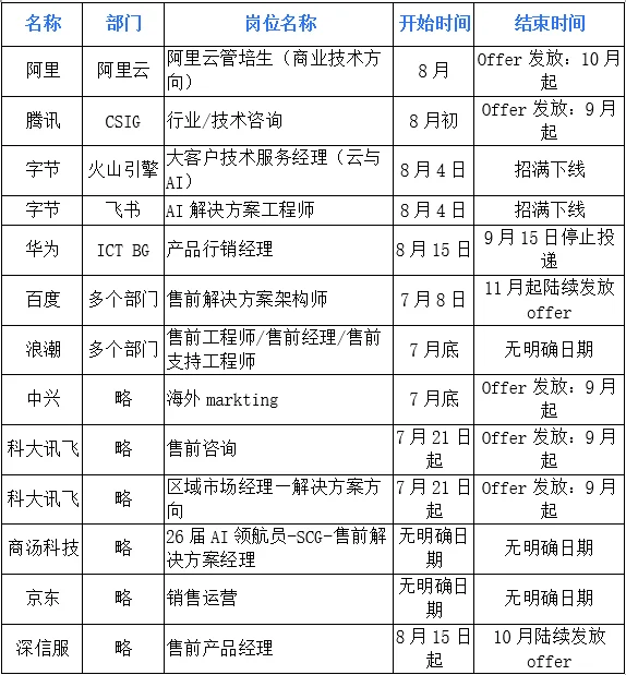 26届大厂售前秋招不等人