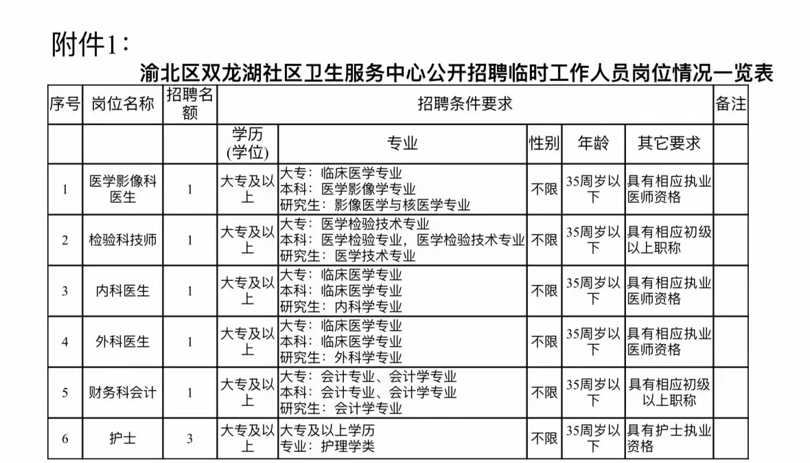 去不了大医院，社区卫生服务中心总可以去吧
