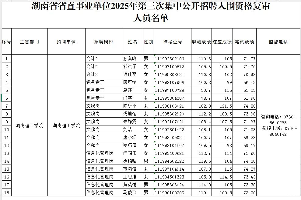 25湖南省直事业编第三批资格审查名单更新啦