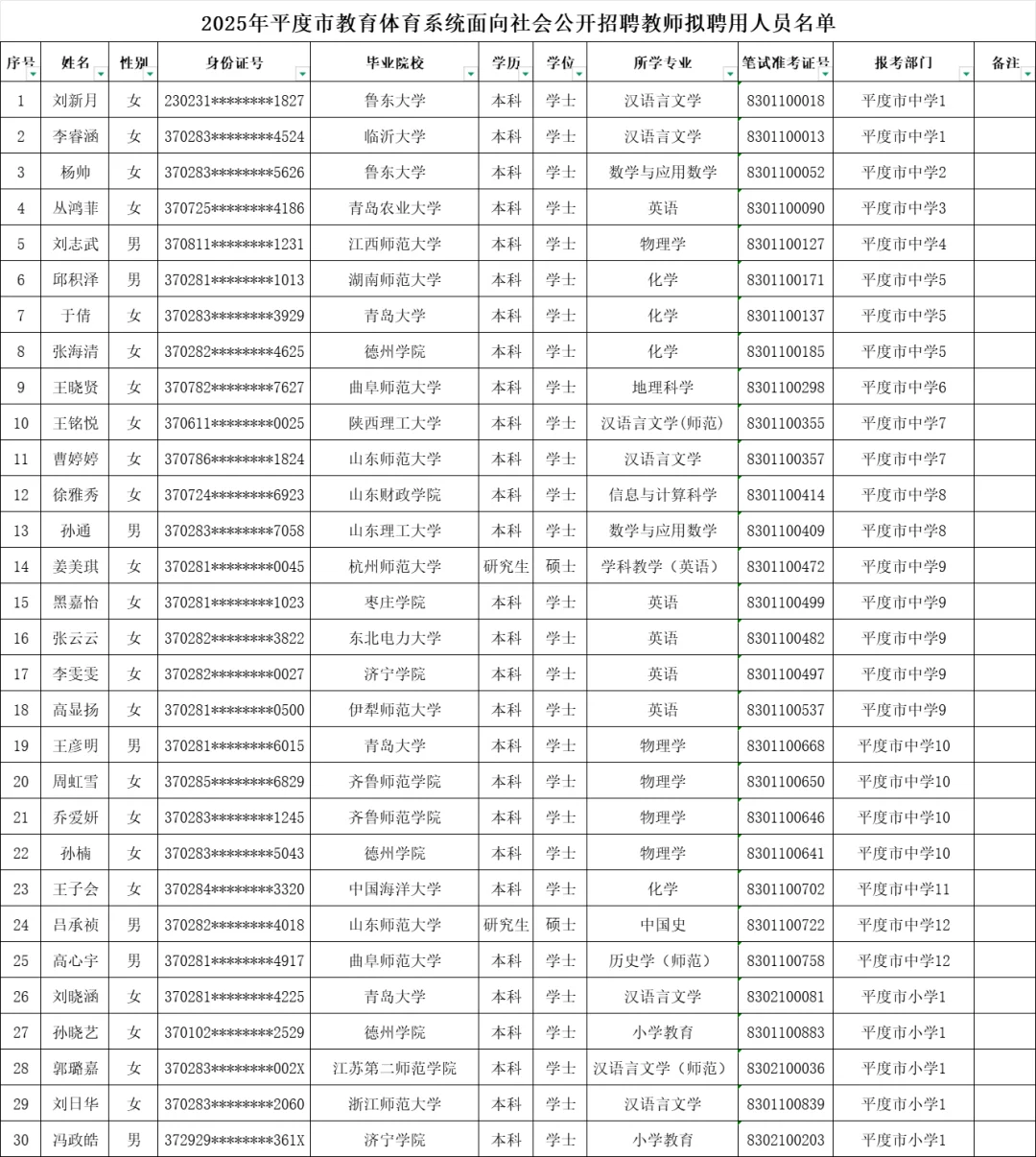恭喜上岸！平度教师编拟录用名单公示