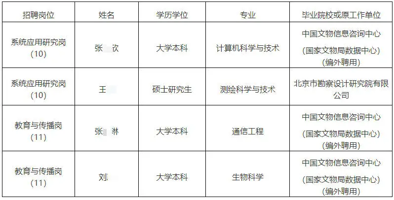 国家文物局数据中心拟聘公示4人 恭喜上岸！