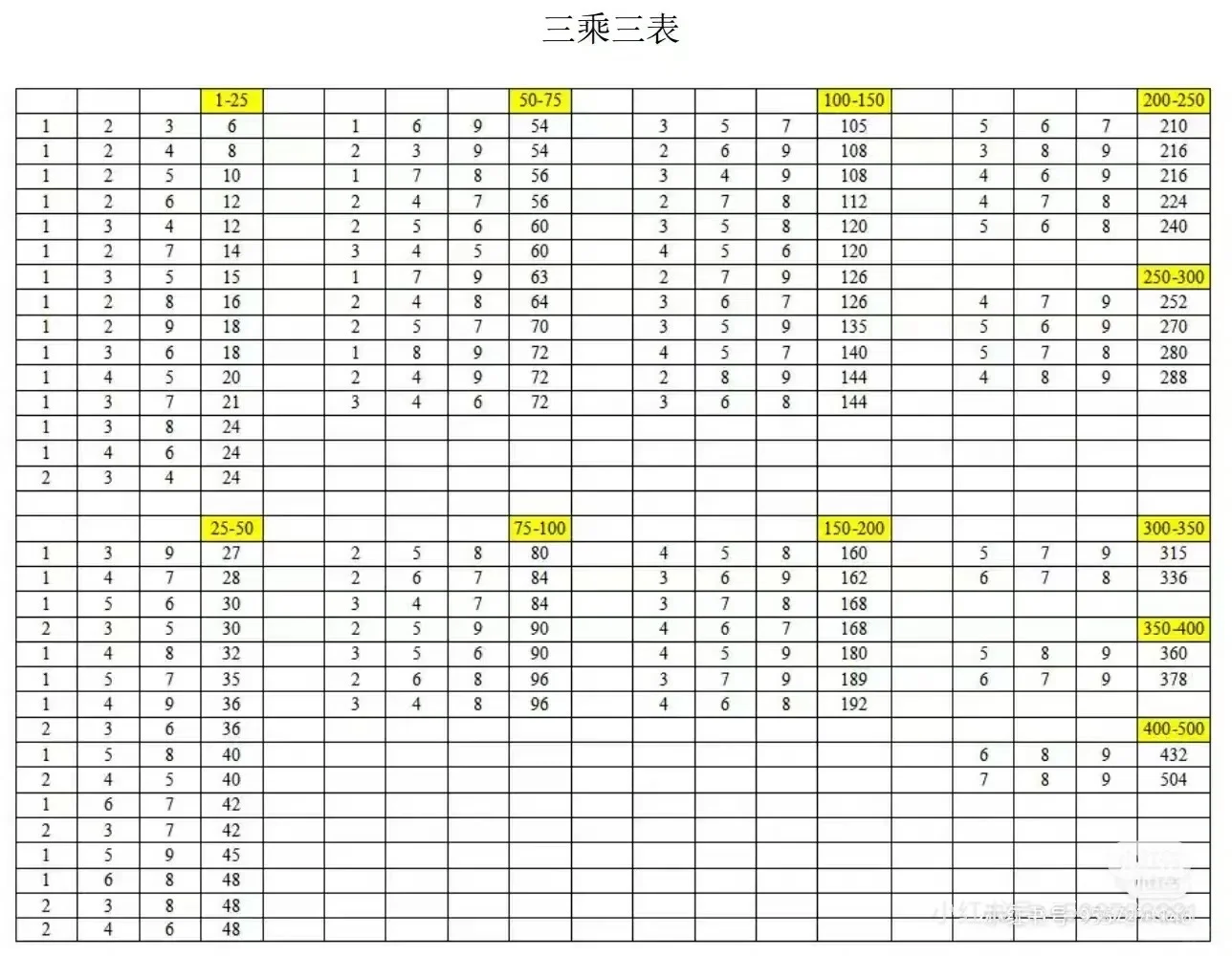 宝洁测评