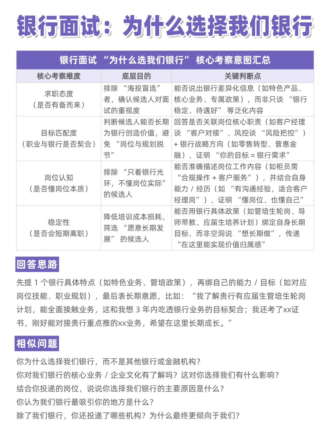 当面试官问你：为什么选择我们银行？
