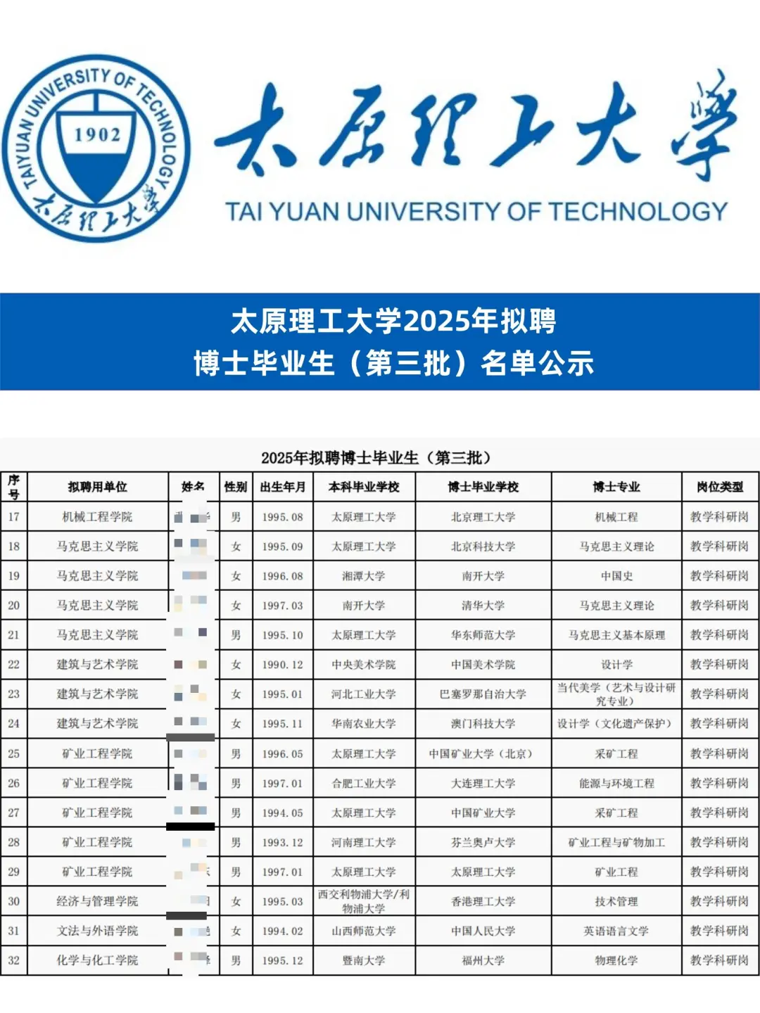 美了！太原理工大学拟聘博士（第三批）公示