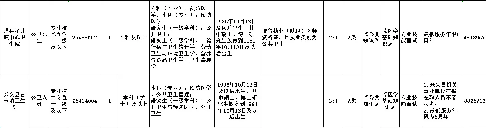 2025下半年四川省事业单位招聘汇总-上