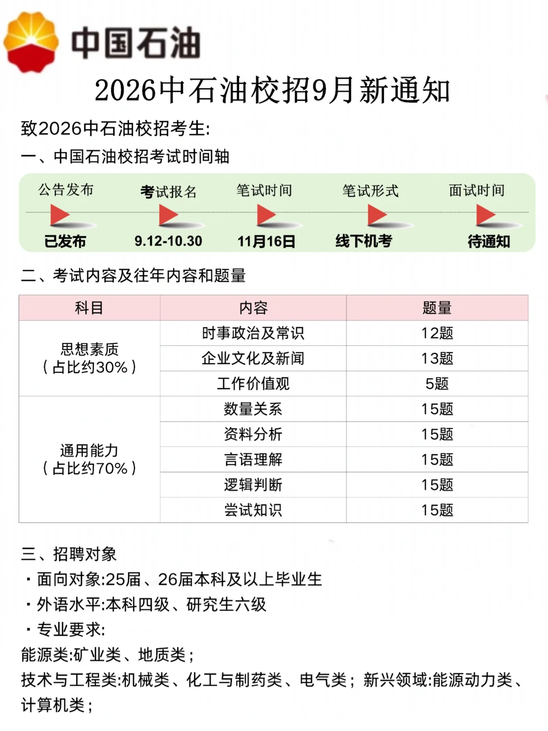 聪明的人已经发现今年的中石油秋招不对劲了