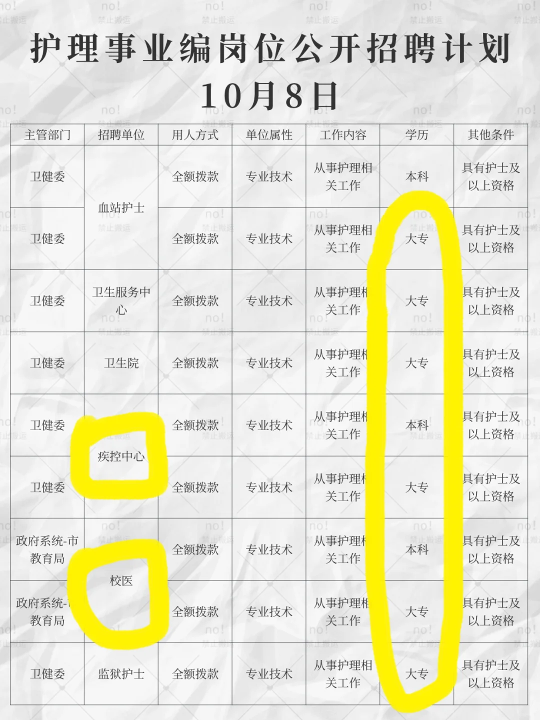10月8日护理事业编出新公告了（校医，疾控，