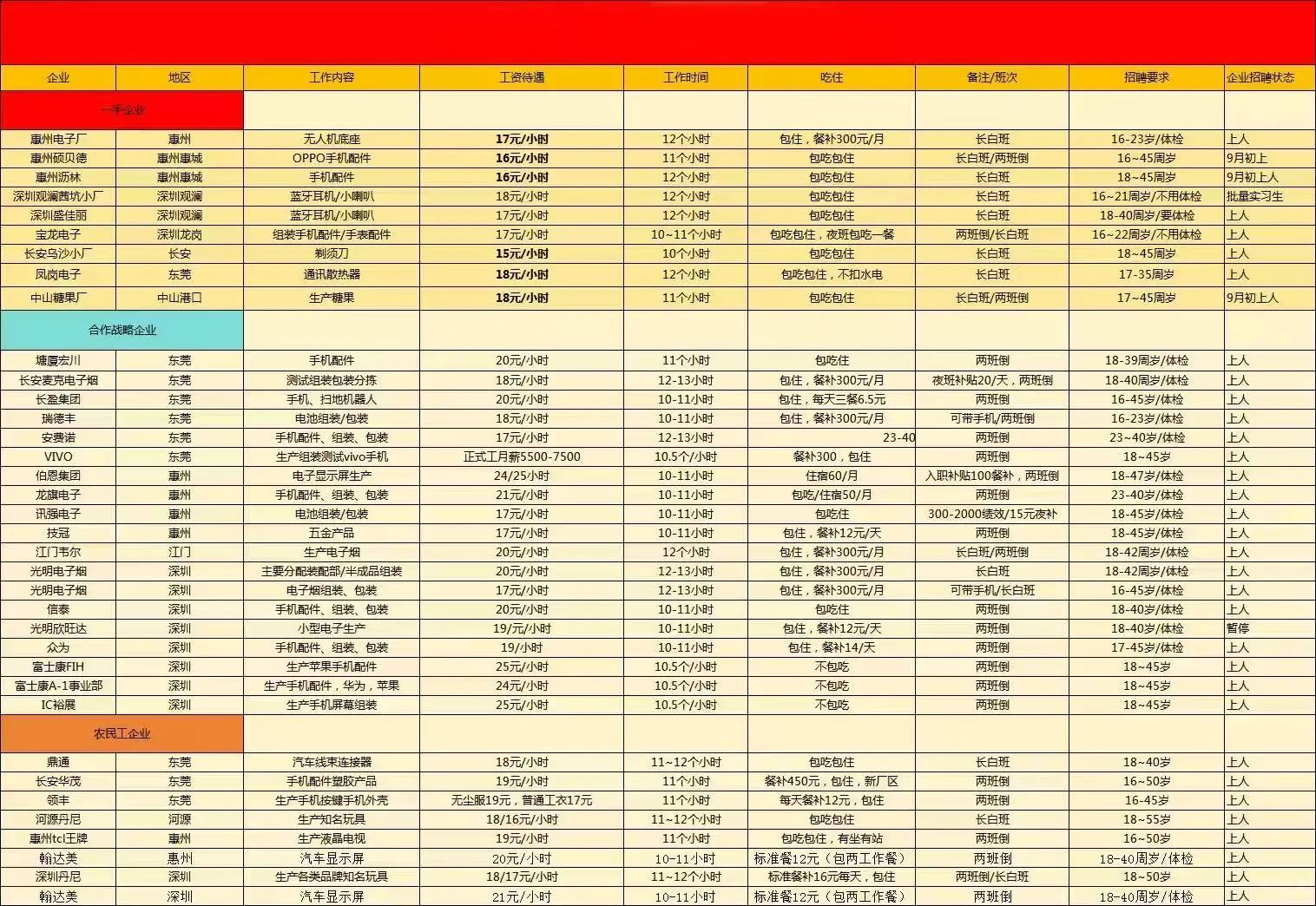 工厂白班直聘