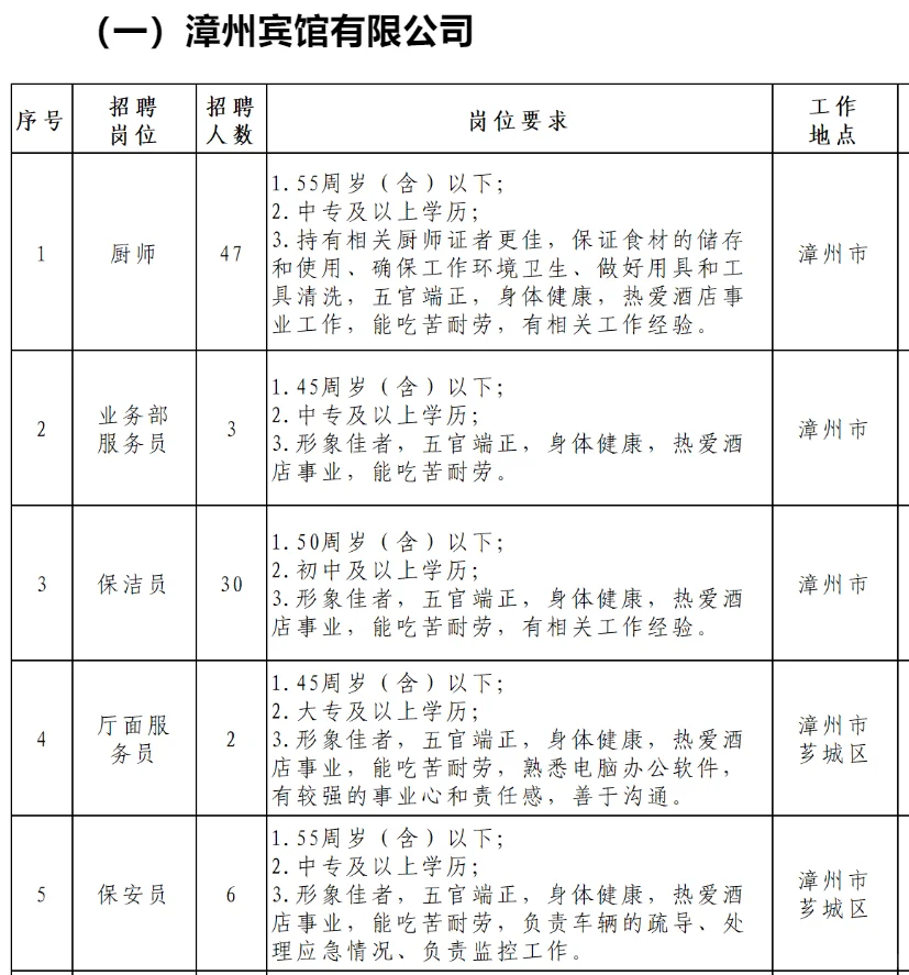 漳州国企酒店，招聘348人，专业不限！