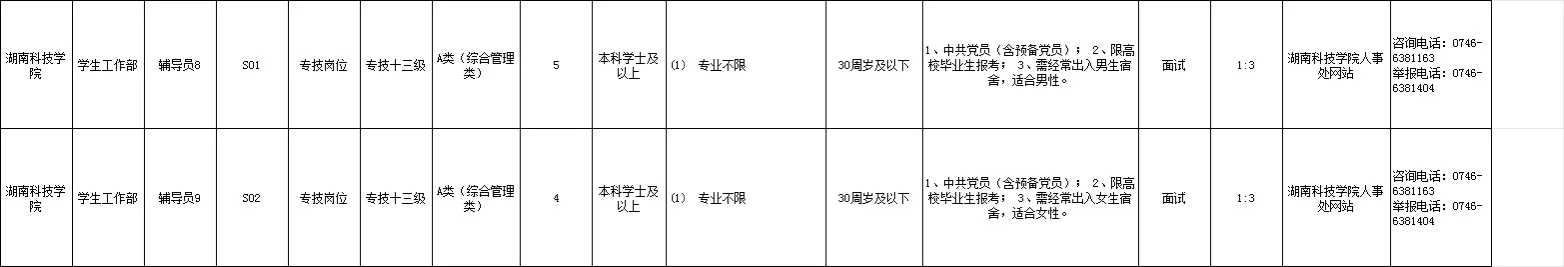 湖南省直事业单位永州招聘辅导员本科可报名