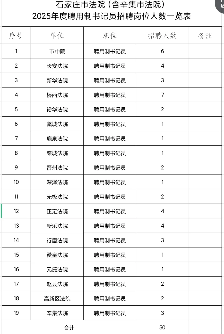 【秋招】石家庄市书记员
