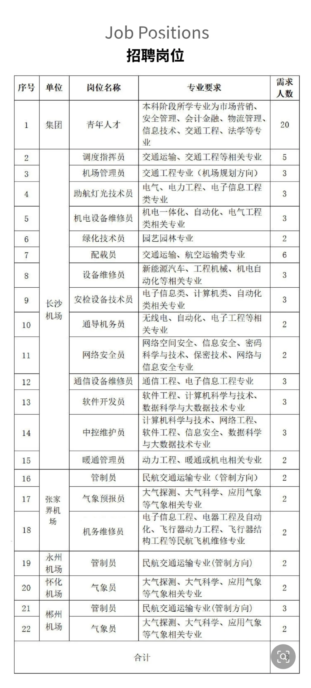 放大招：湖南机场集团招聘！