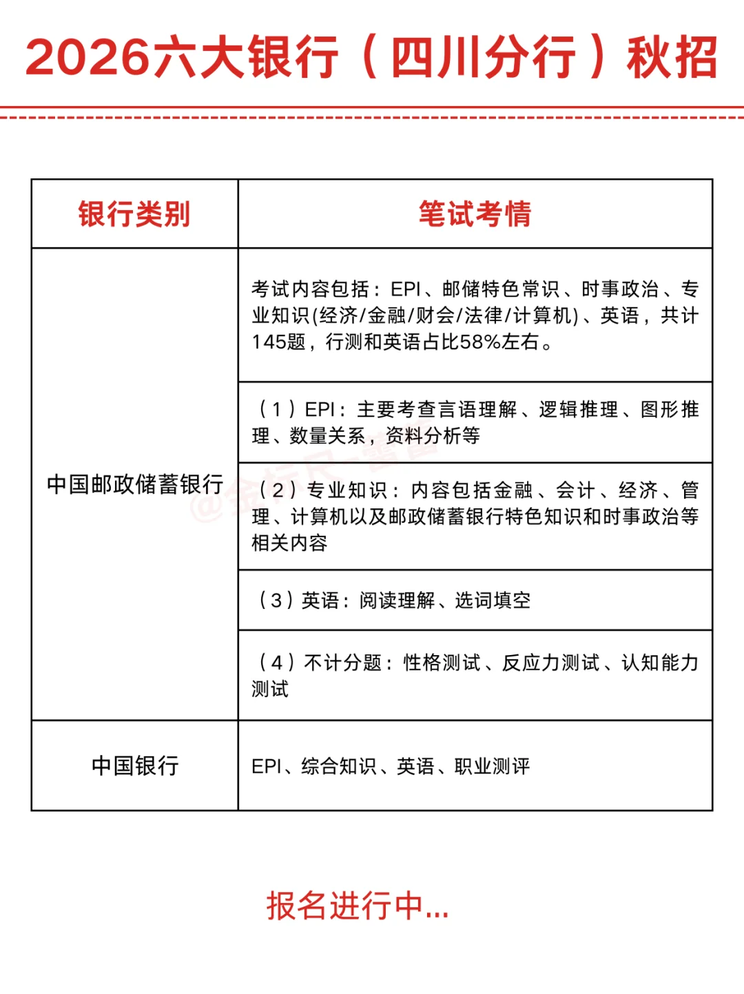 3200+！2026六大银行（四川分行）秋招开启