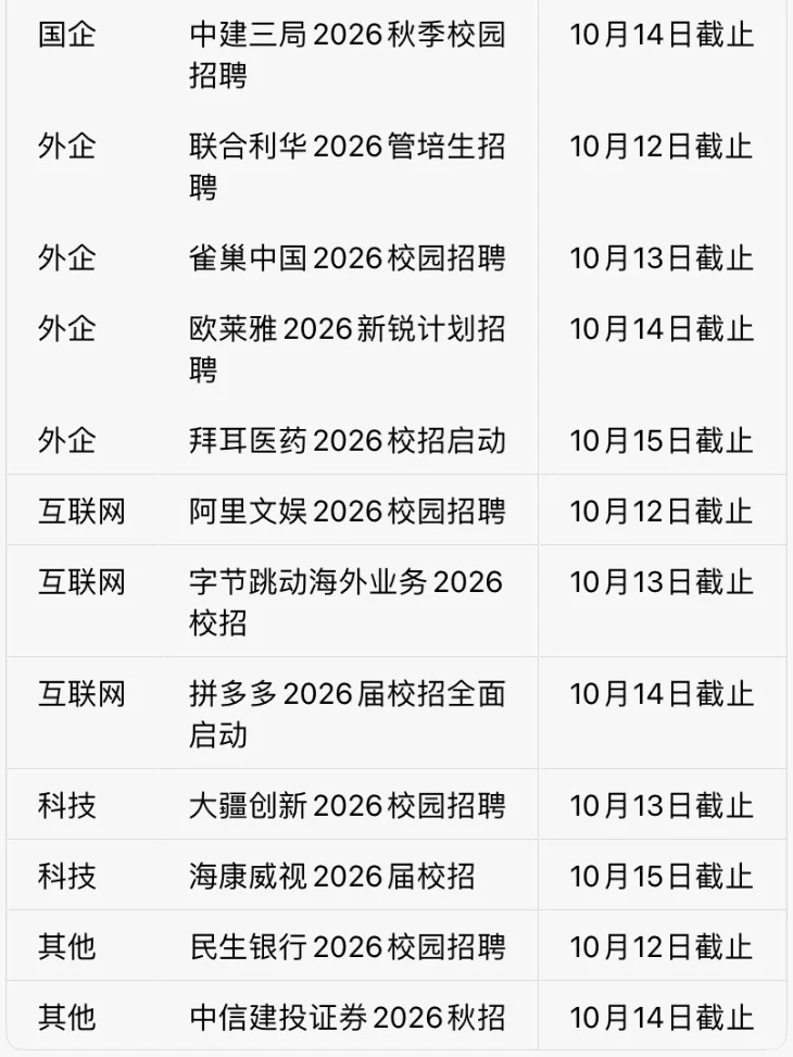好多秋招都要截止了