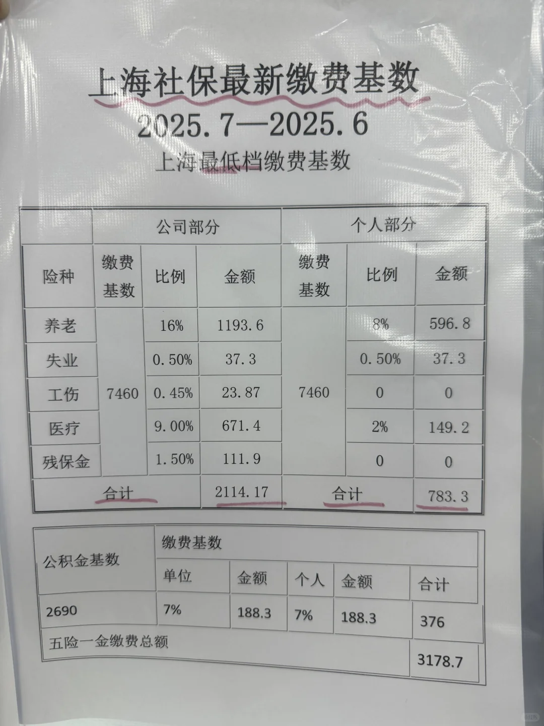 2025上海社保最新缴费基数（五险一金
