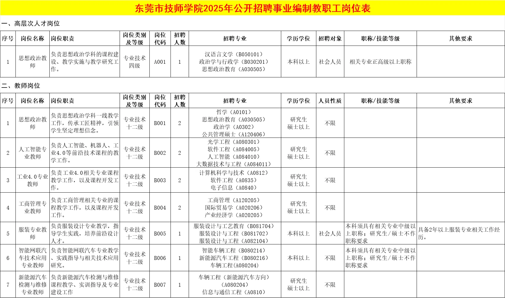 编制，东莞教师招聘24人，第一个岗位免笔试