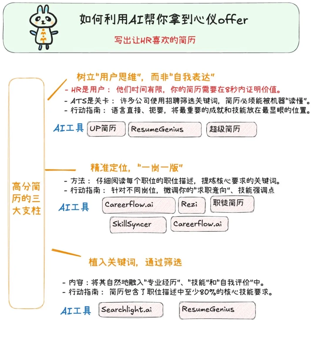 如何用AI工具生成HR喜欢的简历