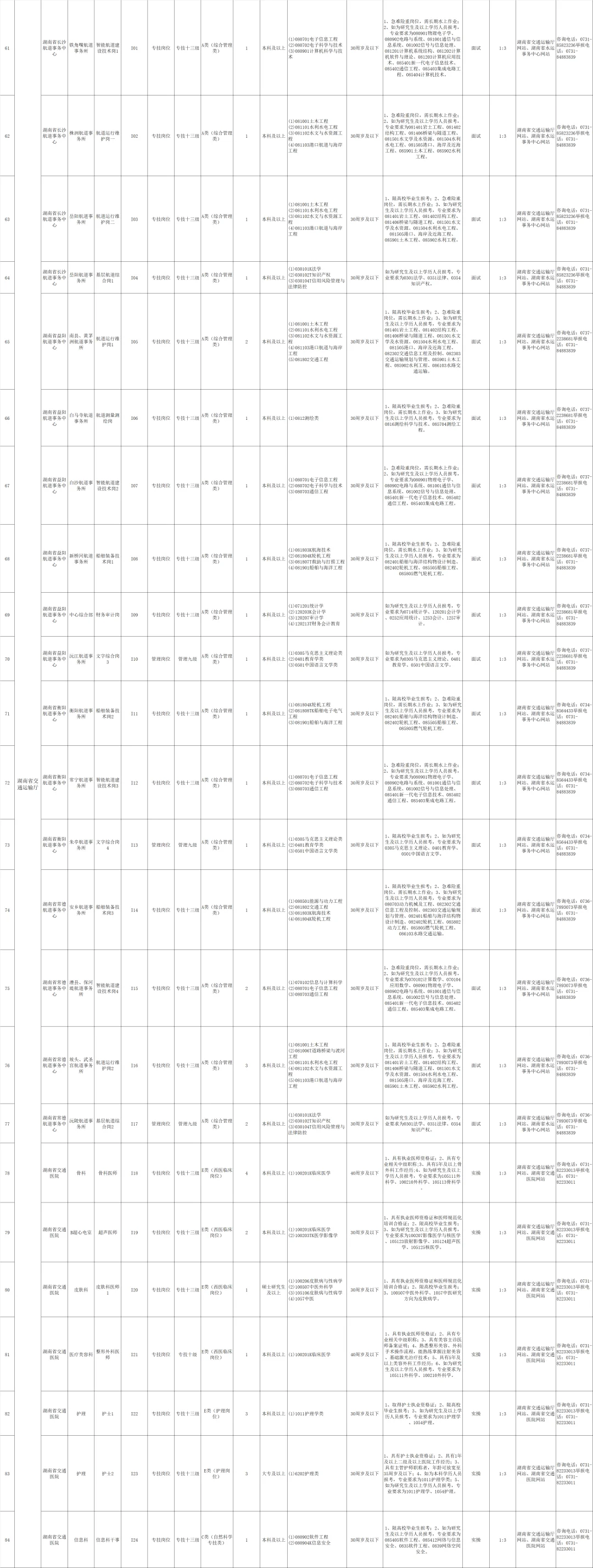 湖南省省直事业单位2025第四次集中公开招聘