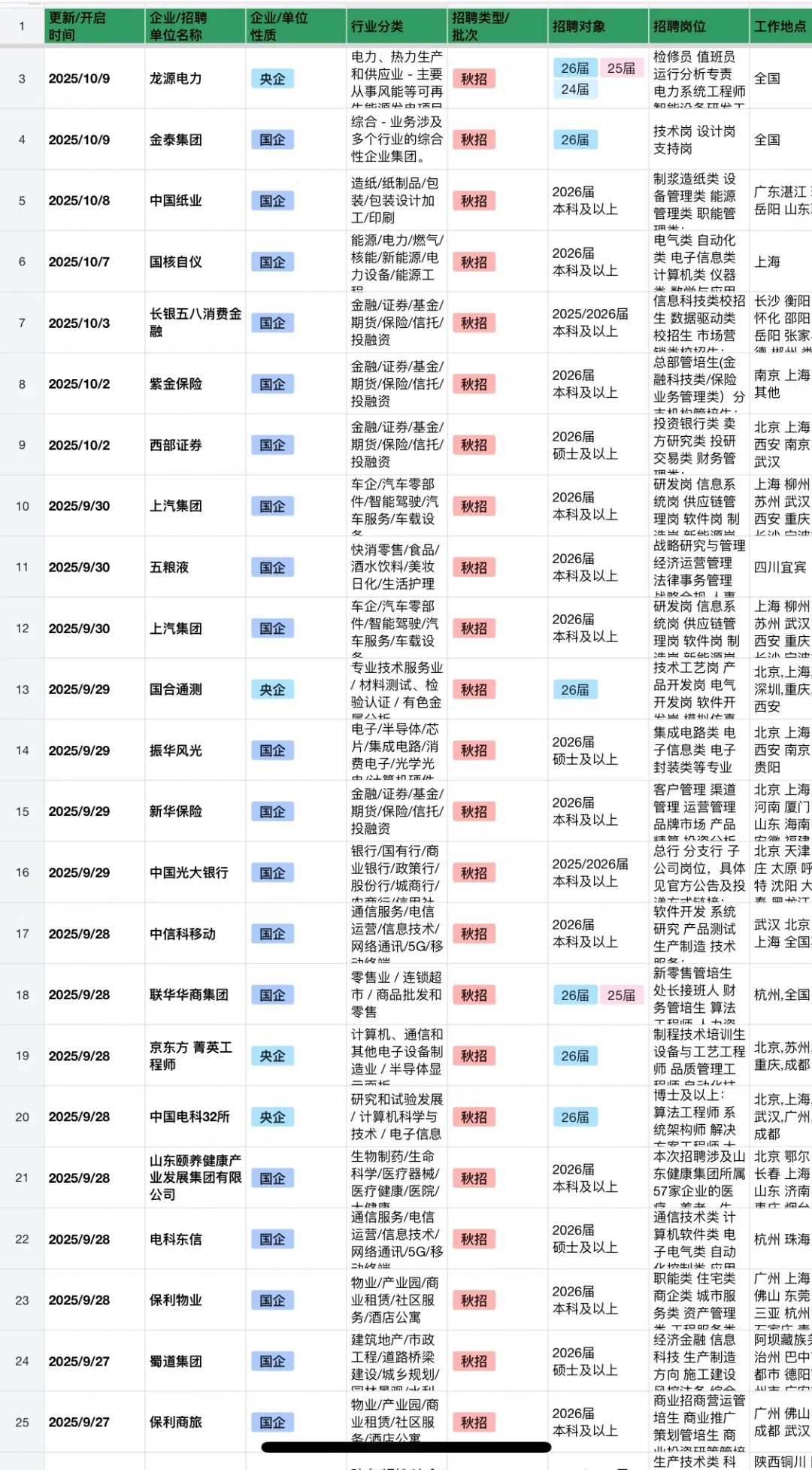 10.10 新开的秋招！