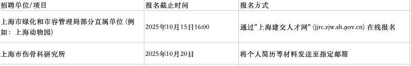 上海事业单位招聘（2025.10.12）