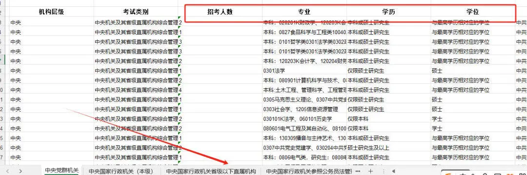 2025年国考公务员职位表