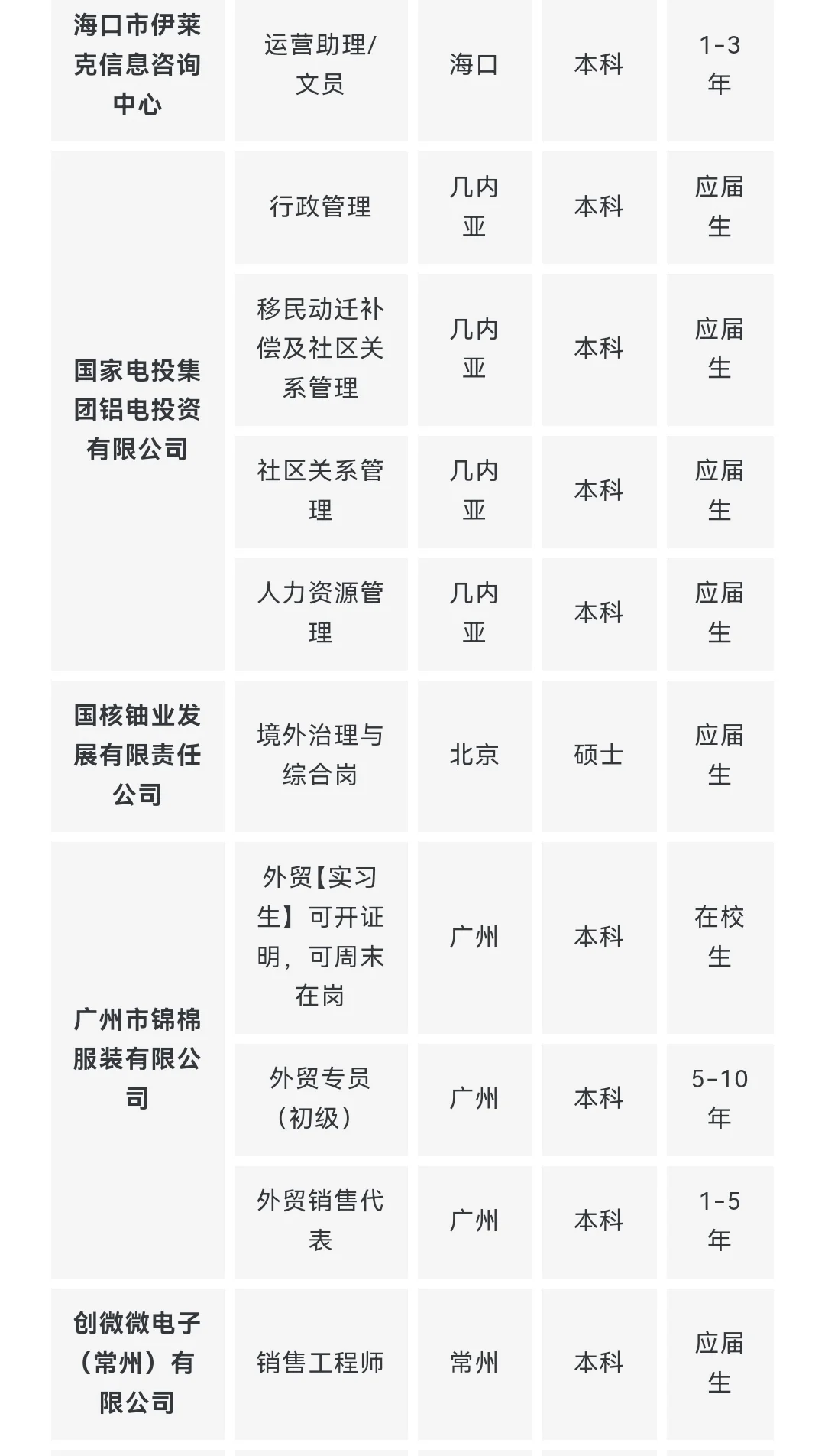 央企名企翻译类岗位推荐 9月第一期