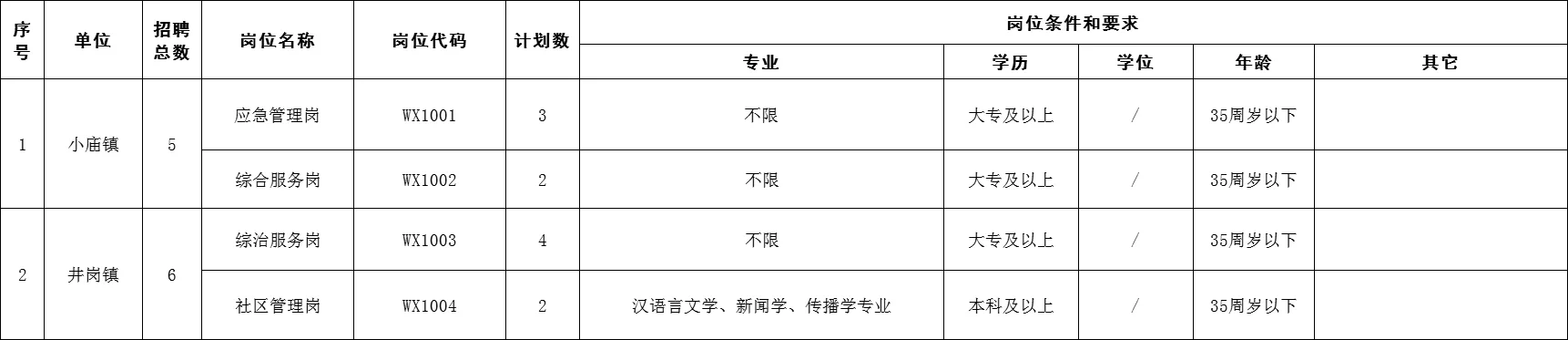 待遇7w！合肥蜀山社工共招84人，附备考计划！