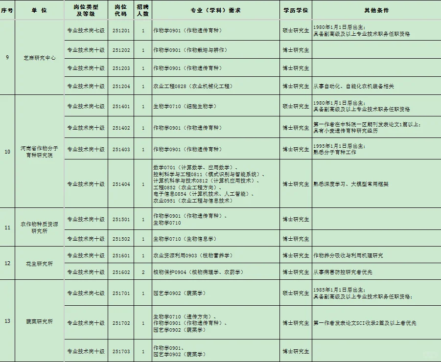 河南省农业科学院2025年下半年公开招聘