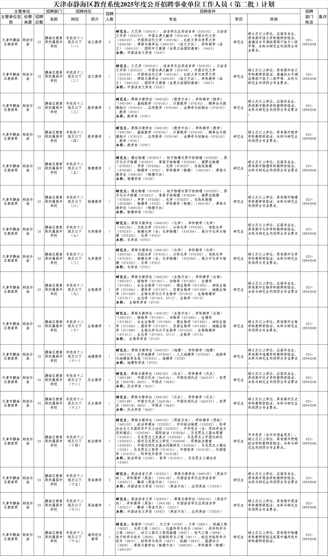 静海区教育系统公开招聘20名事业单位人员